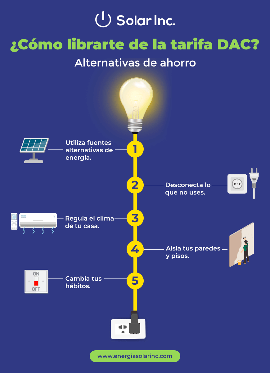 ¿qué Es La Tarifa Dac Y Cómo Salir De Ellaemk 3439