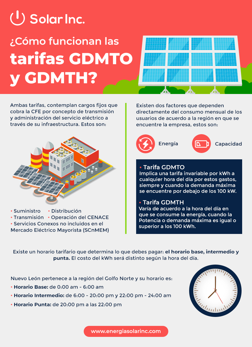 Infografía sobre como funcionan las tarifas de gdmto y gdmth de la CFE 